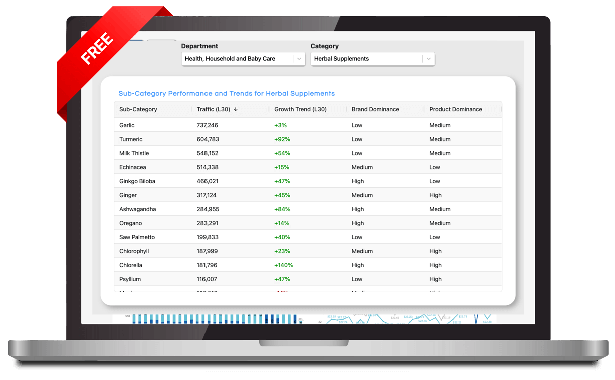 Sub-Category Insights Tool